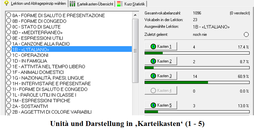 Darstellung in Karteikasten